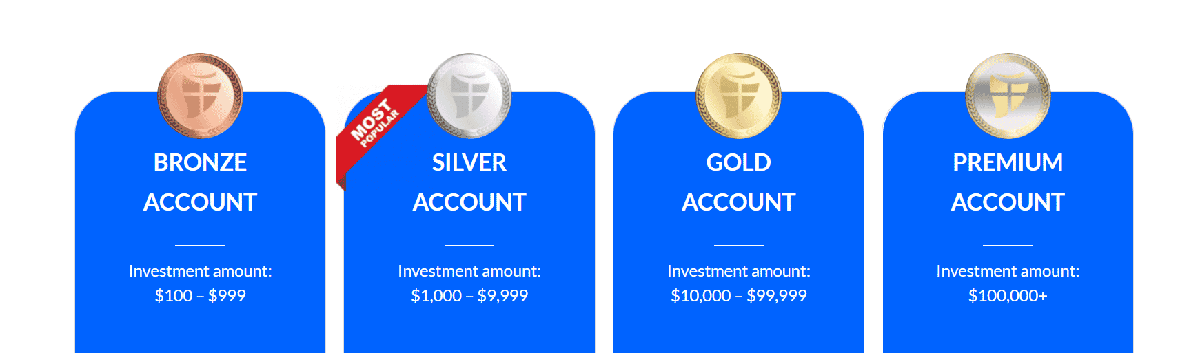 Kontostatus: Bronze, Silber, Gold, Premium